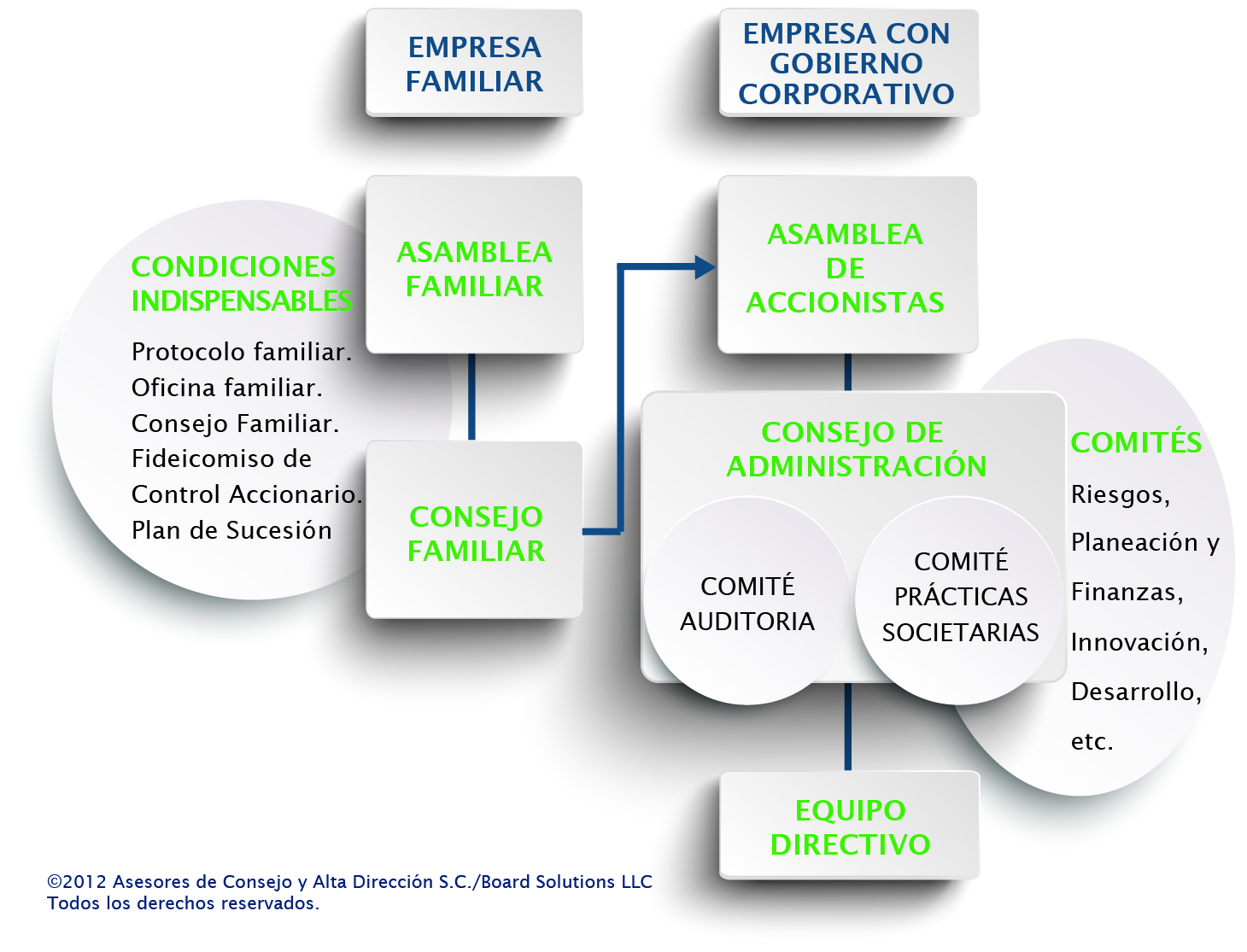 Grupo BMV .::. Gobierno Corporativo